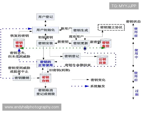 开云体育国际登录:账号安全设置与密码管理的最佳实践指南 开云体育国际登录:账号安全设置与密码管理的最佳实践指南