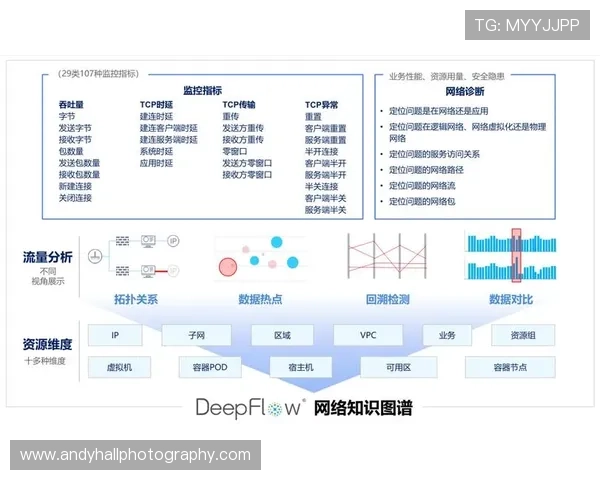 开云旗舰平台在游戏数据分析中的应用价值与实践经验分享